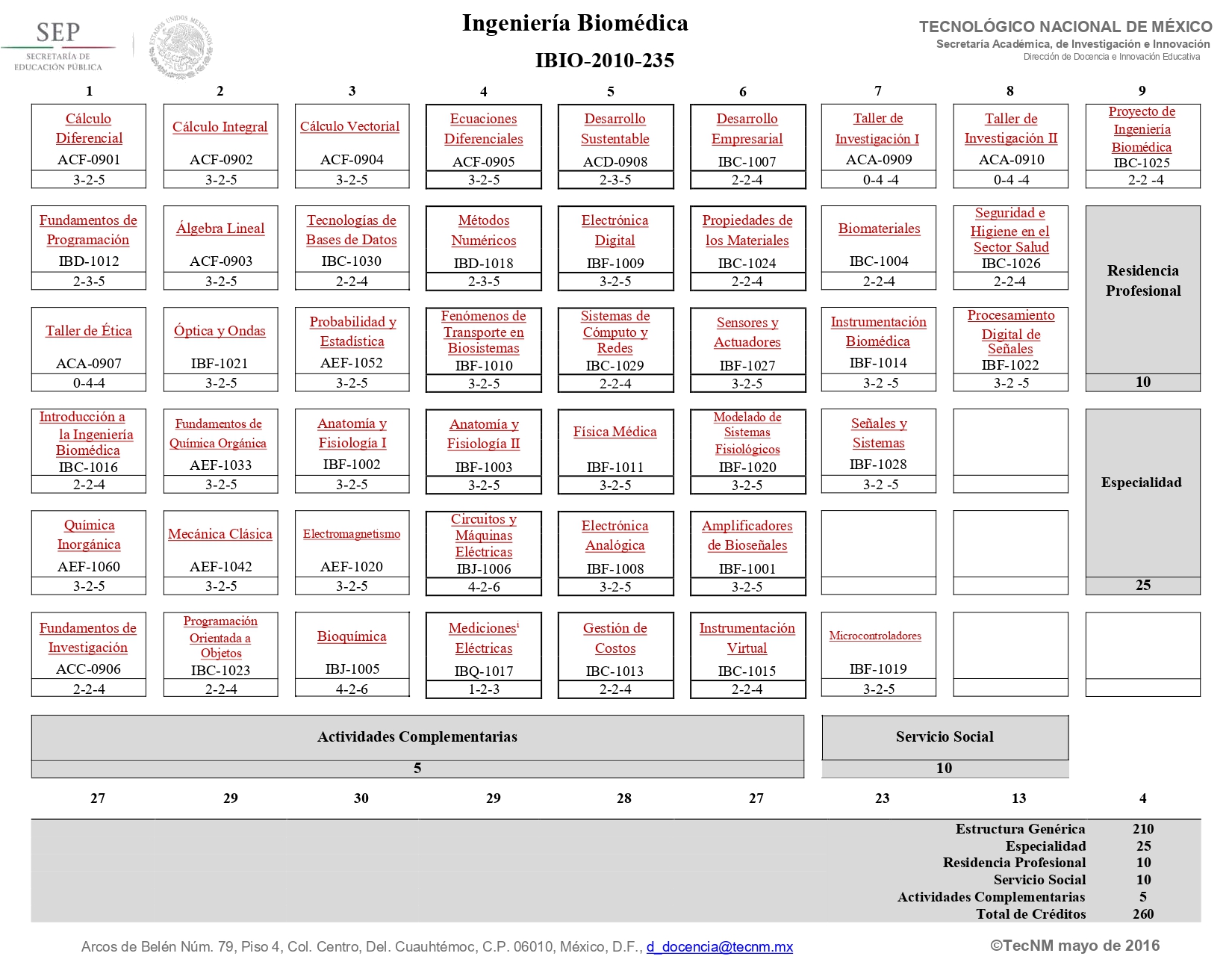 Retícula General