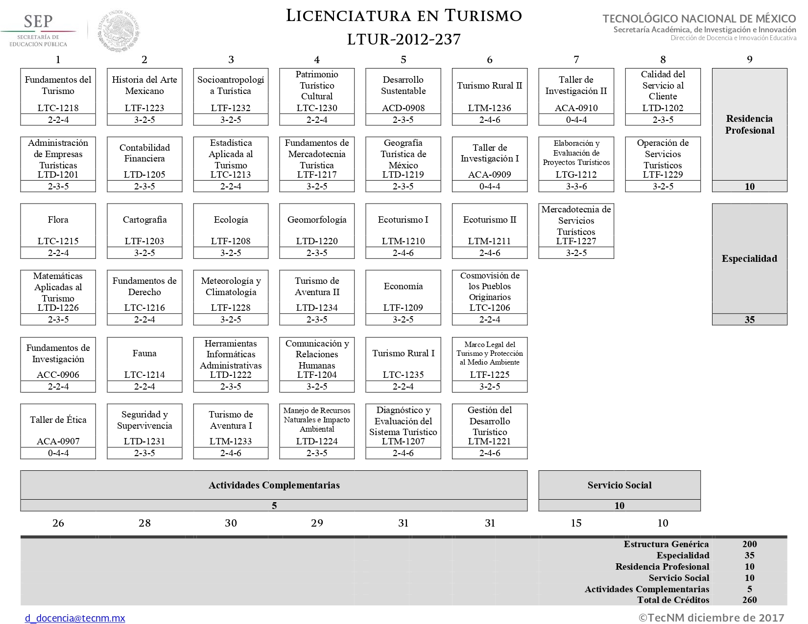Retícula General